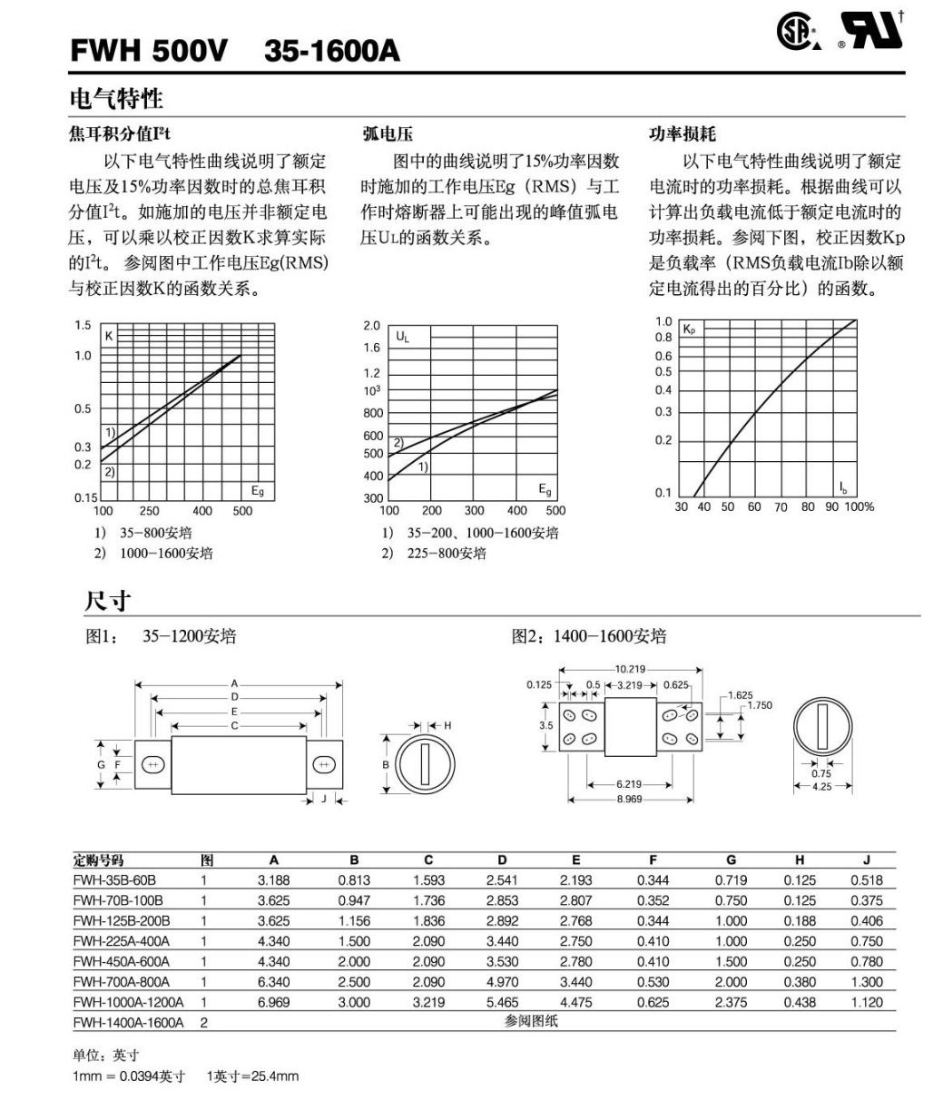 FWH曲线.jpg