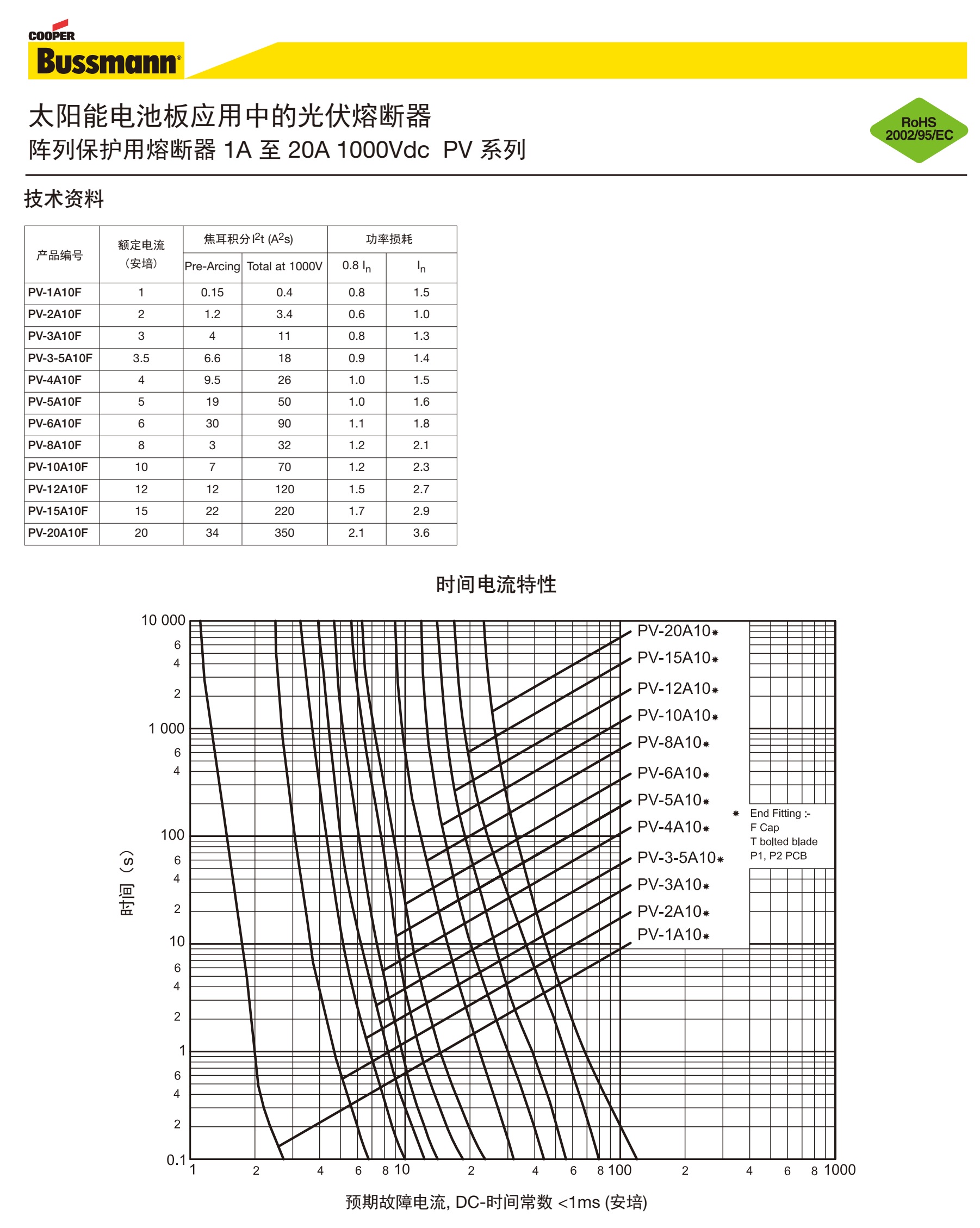 10 38光伏曲线.jpg
