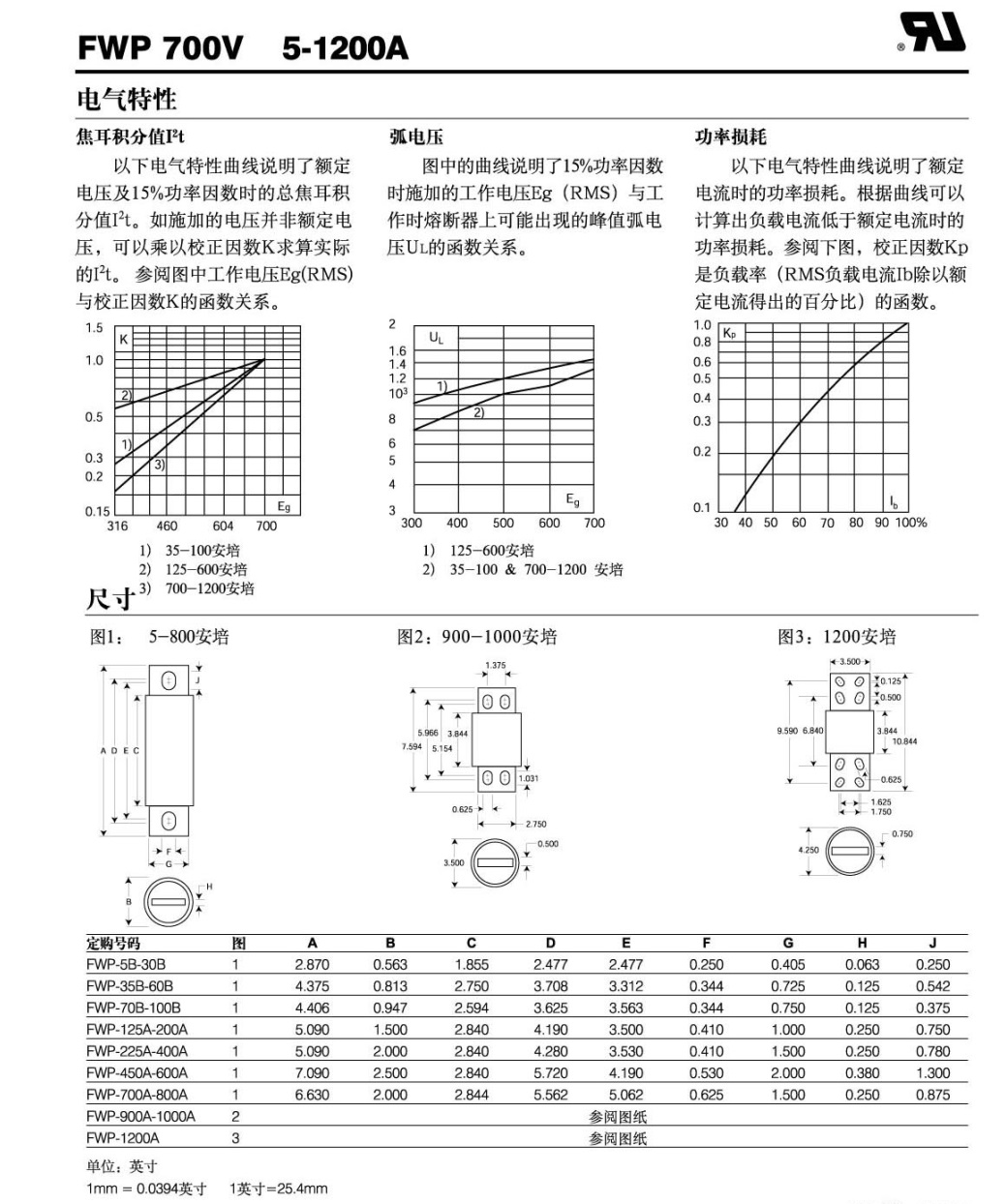 FWP曲线.jpg